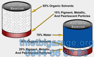 sấy sơn gốc nước